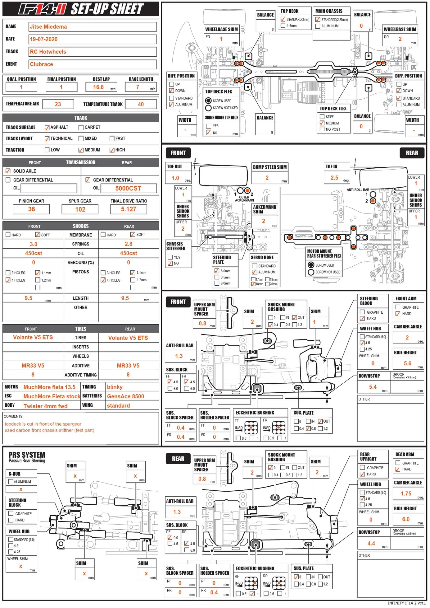 Setup Sheet