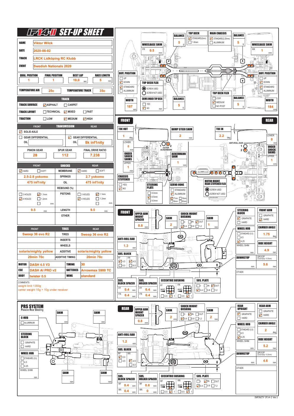 Setup Sheet