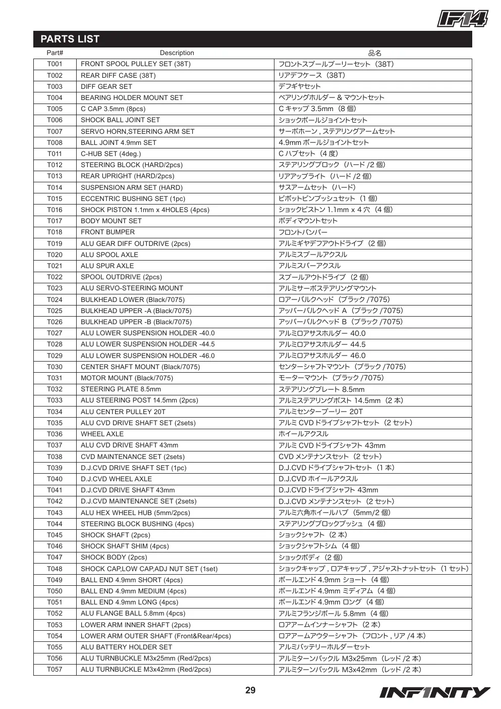 Page 29