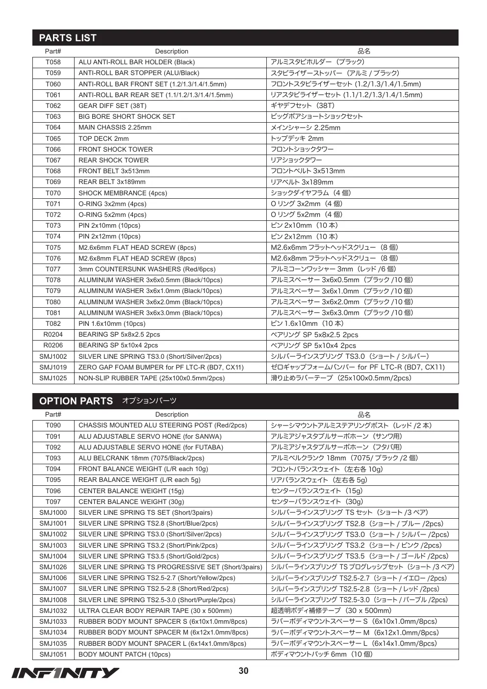 Page 30