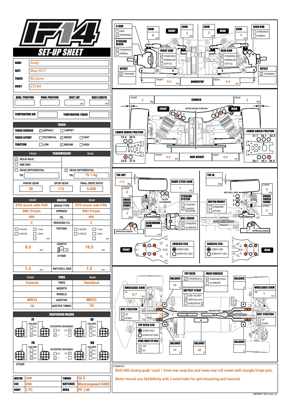Setup Sheet