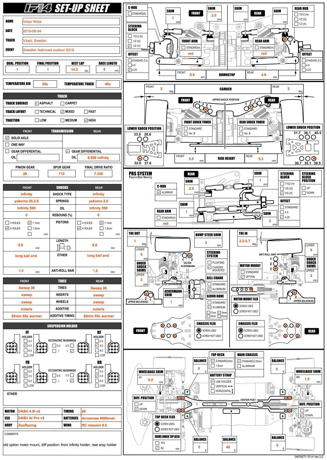 Setup Sheet