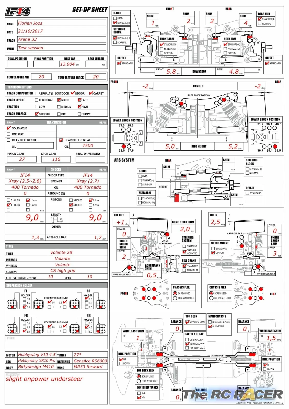 Setup Sheet