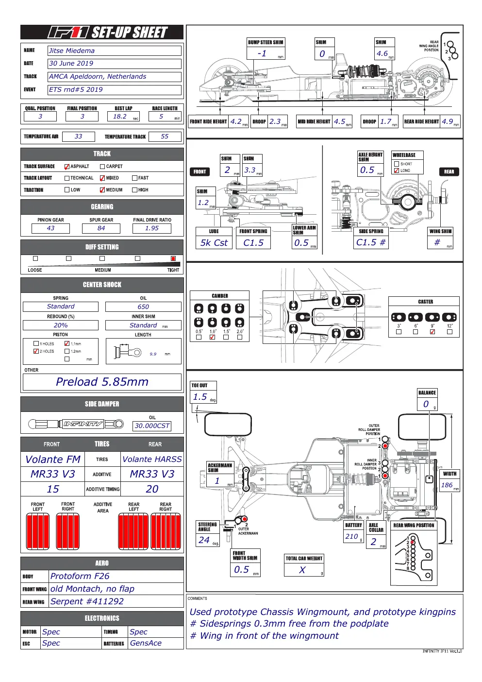 Setup Sheet