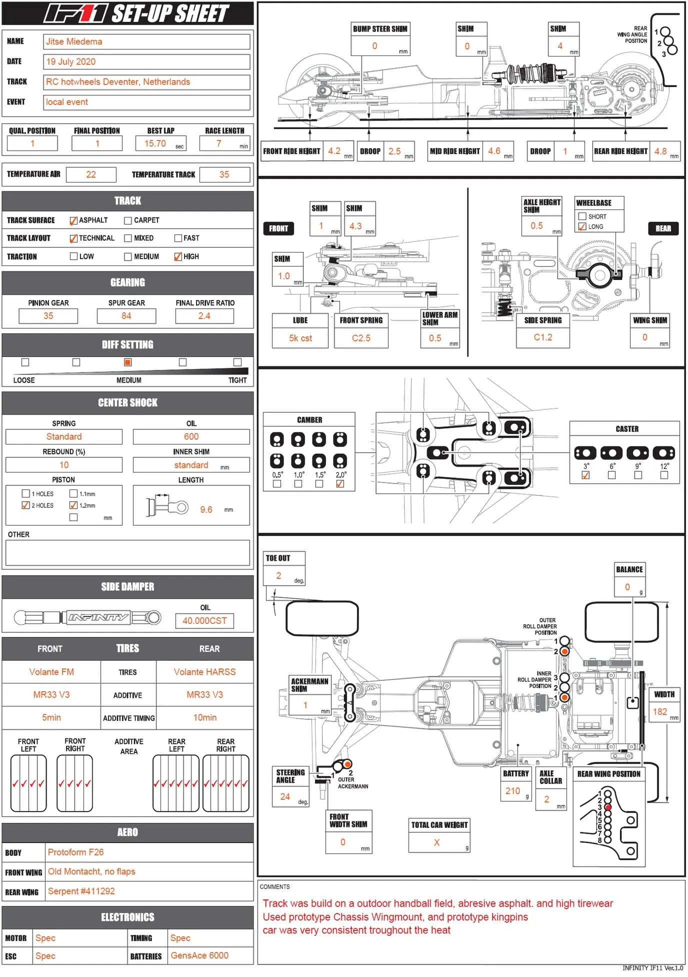 Setup Sheet