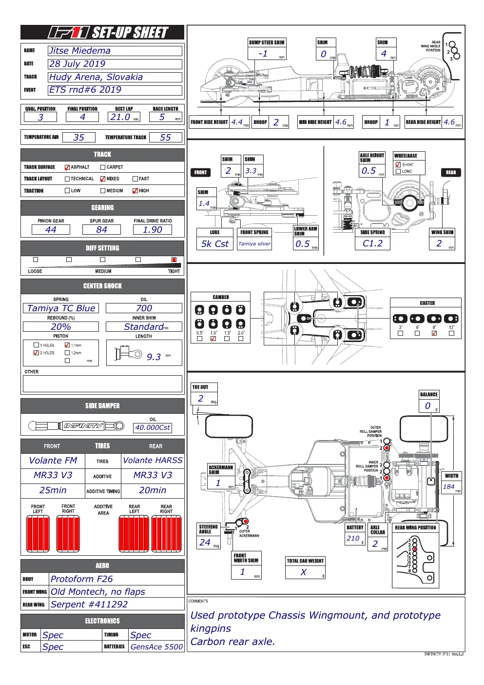 Setup Sheet