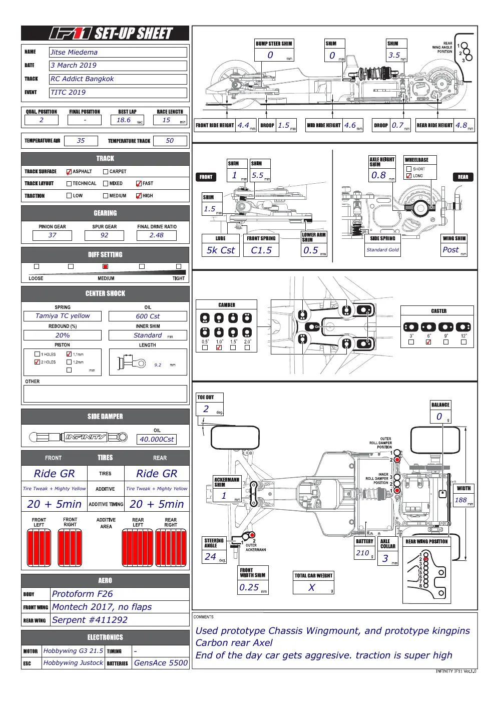 Setup Sheet