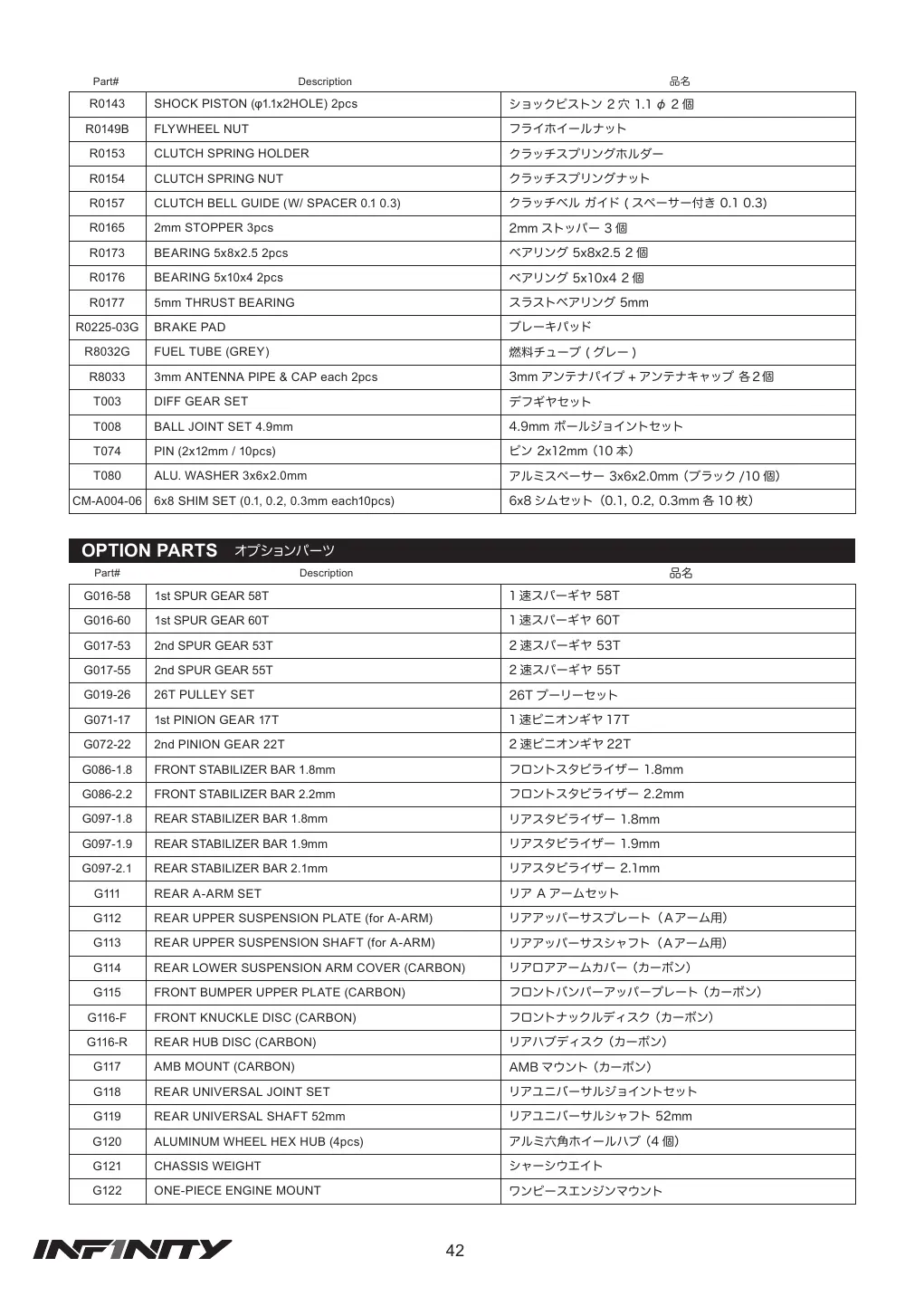 Page 42