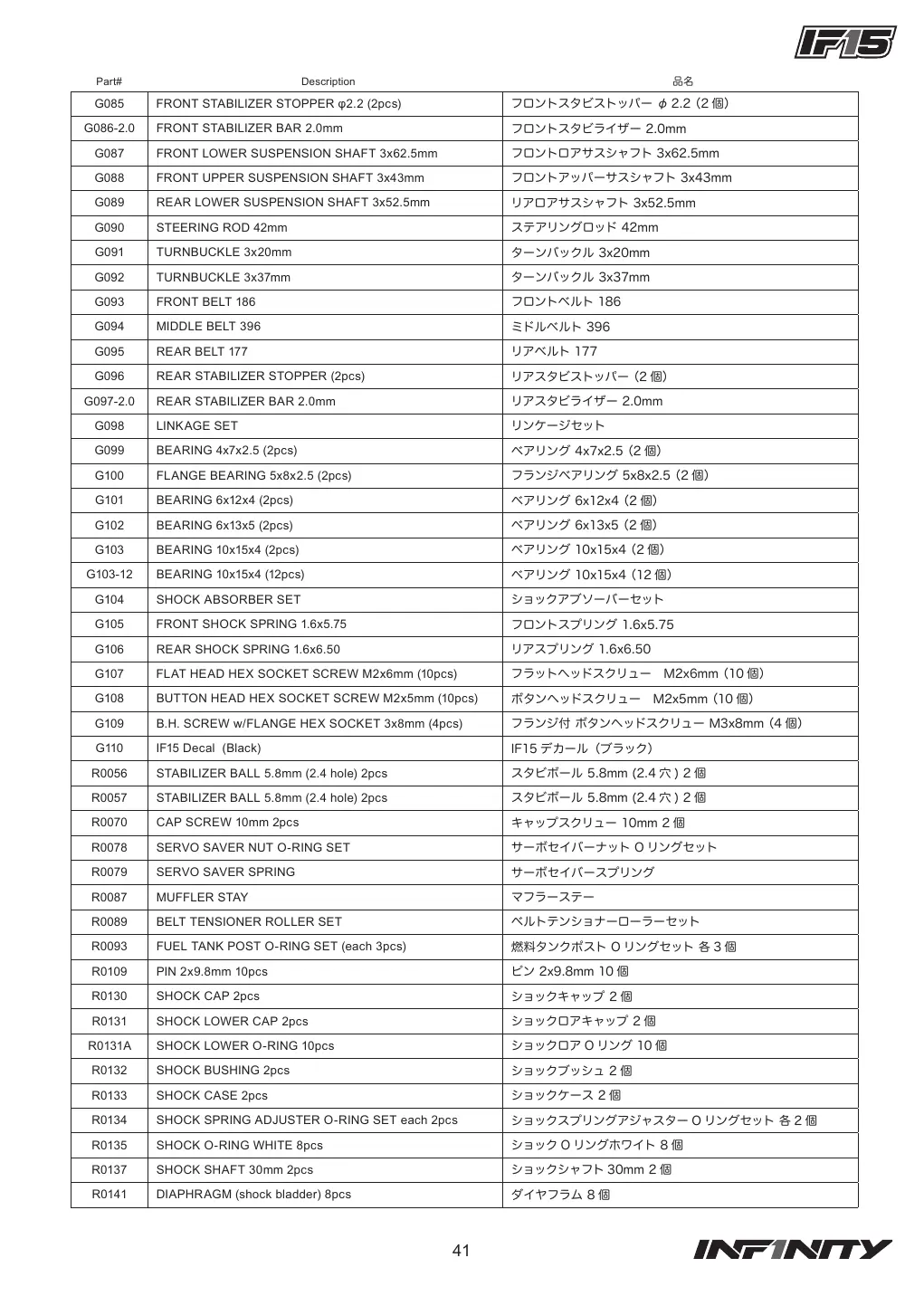 Page 41