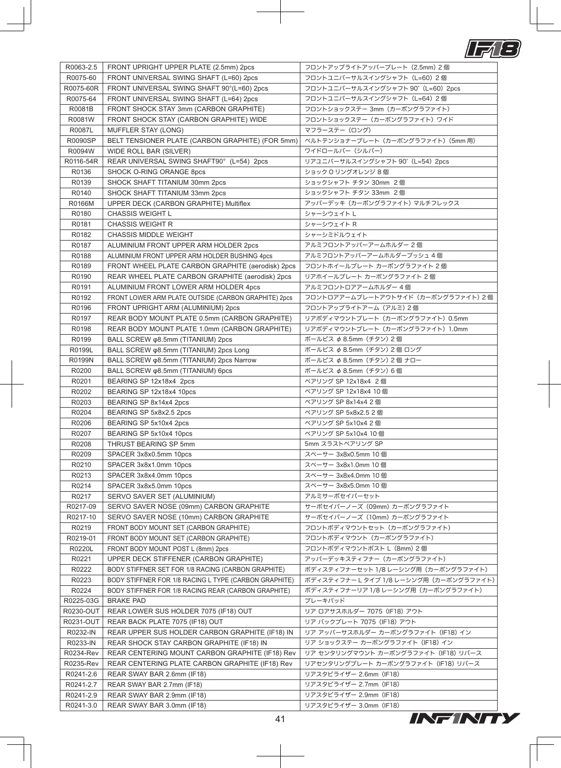 Page 41