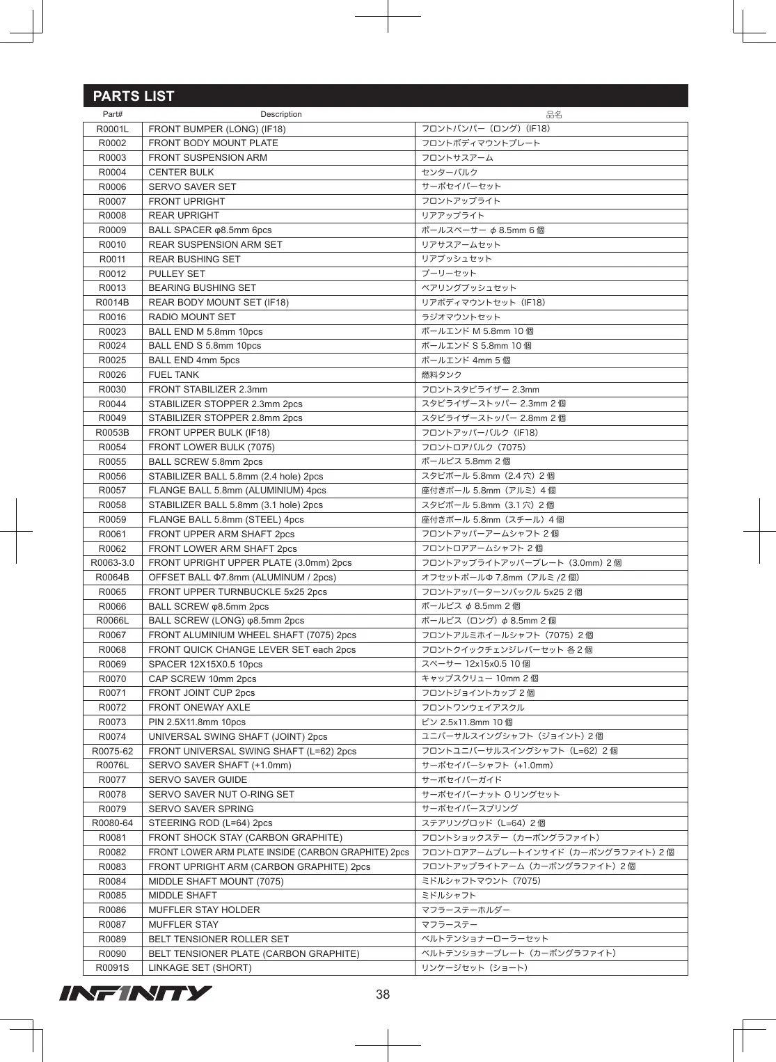 Page 38