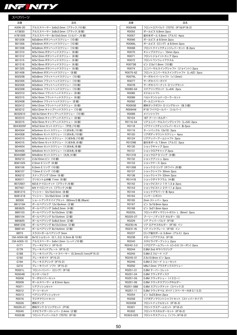 Page 50
