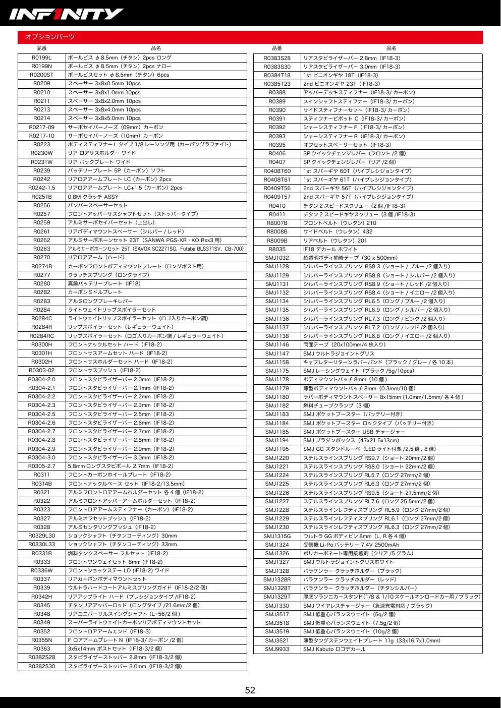 Page 52