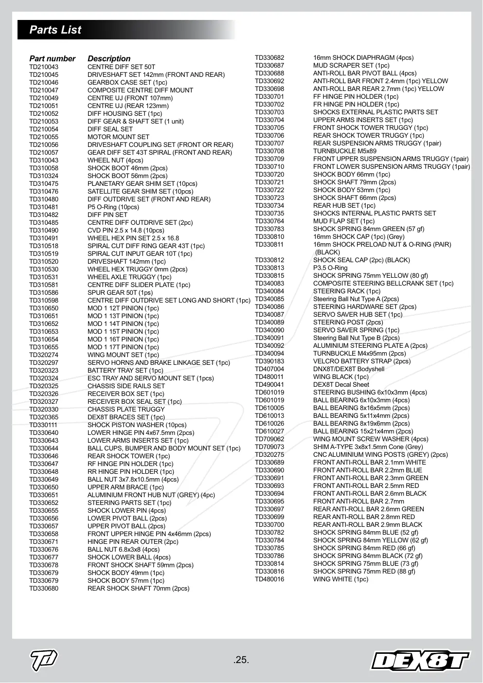 Page 25