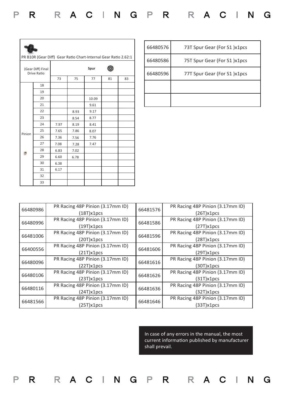 Page 33