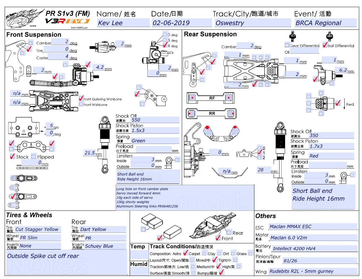 Setup Sheet