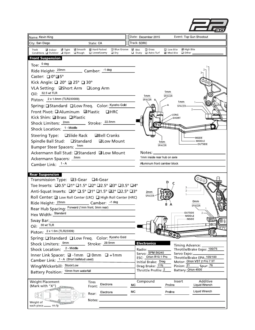 Setup Sheet
