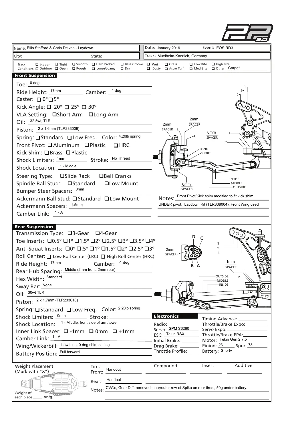 Setup Sheet