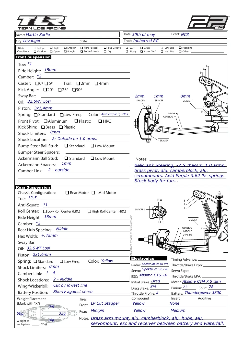 Setup Sheet