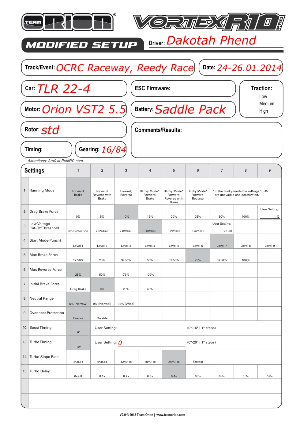 Page 2