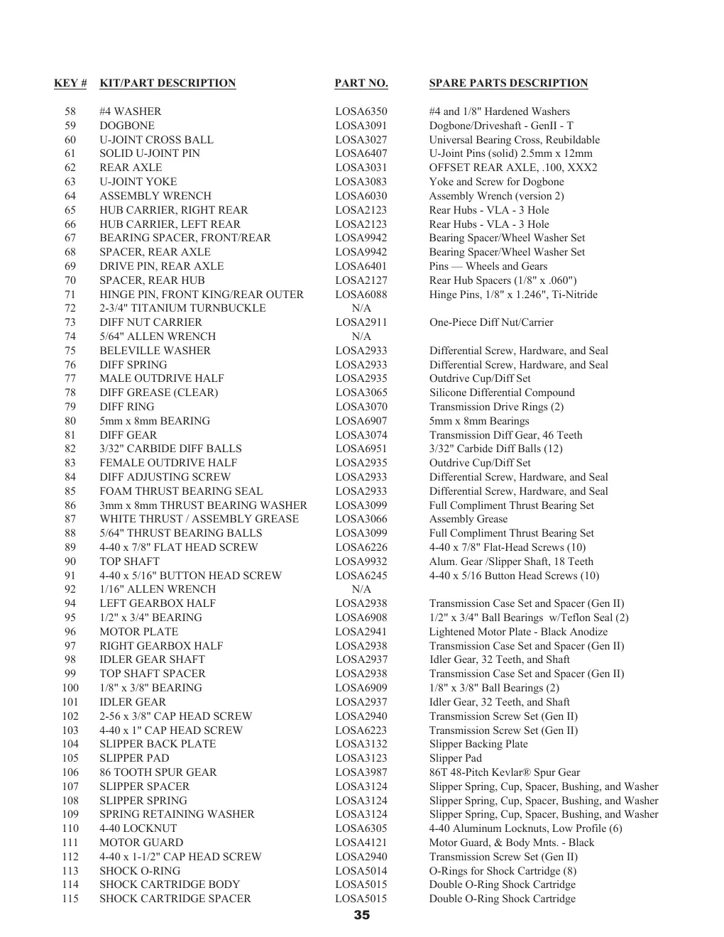 Page 41