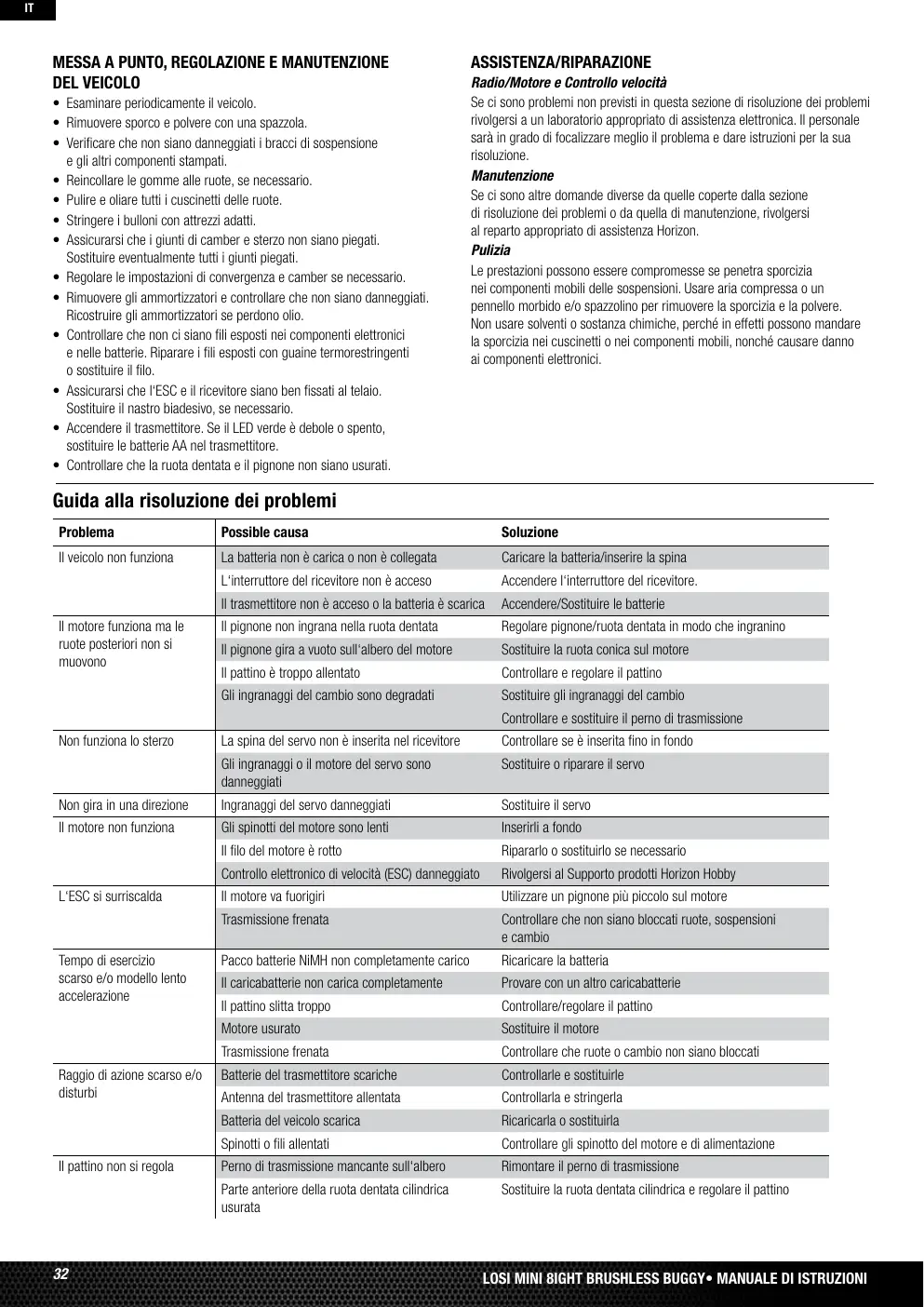Page 32