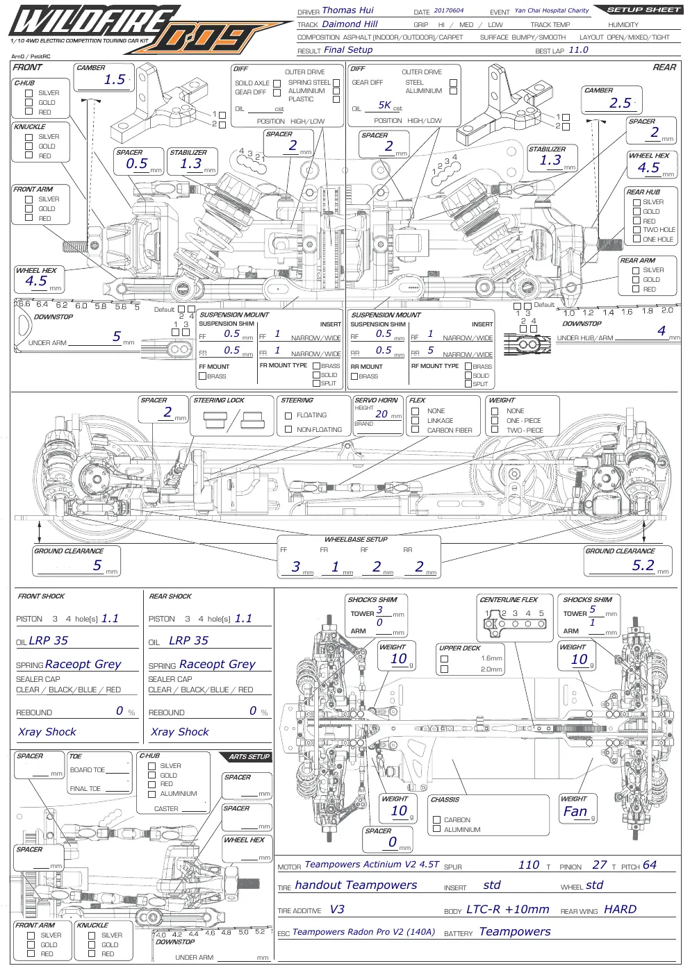 Setup Sheet