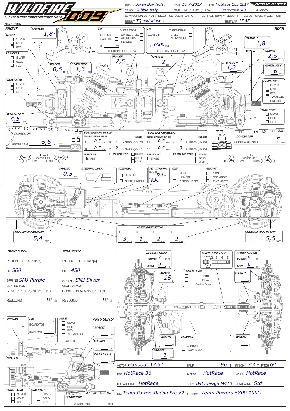 Setup Sheet