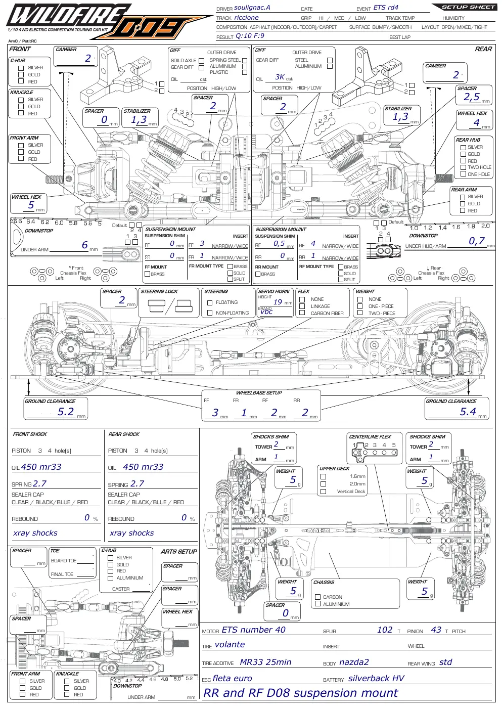 Setup Sheet