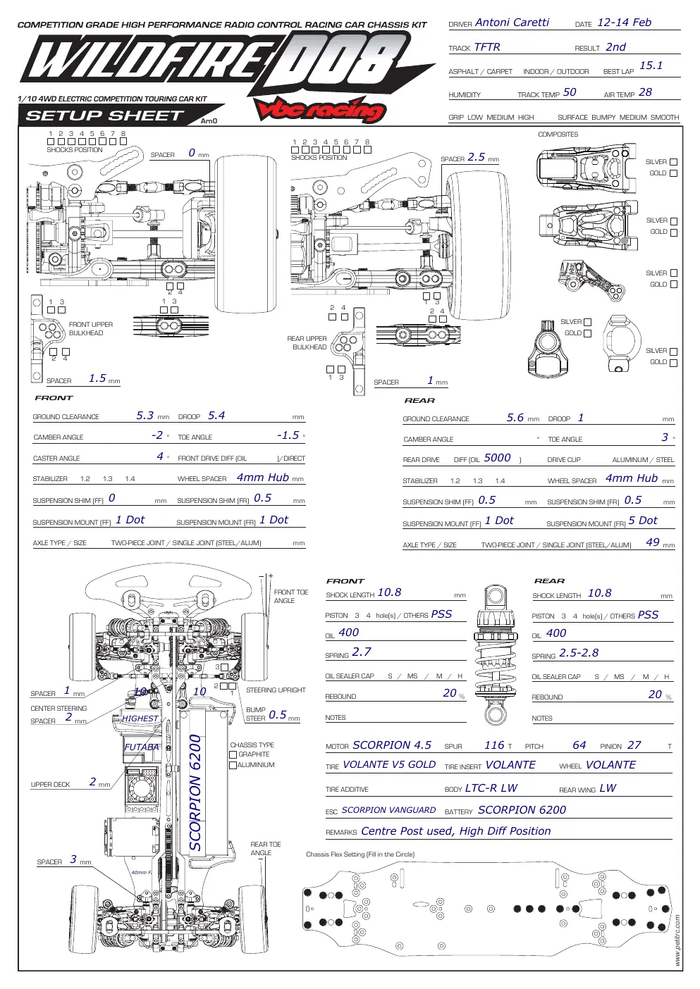 Setup Sheet
