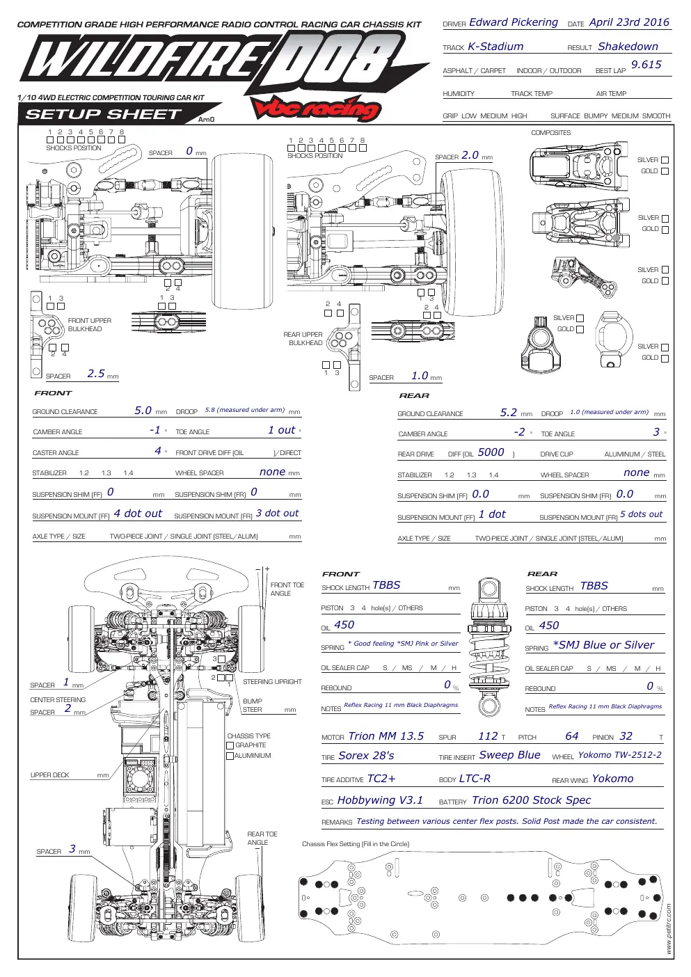 Setup Sheet