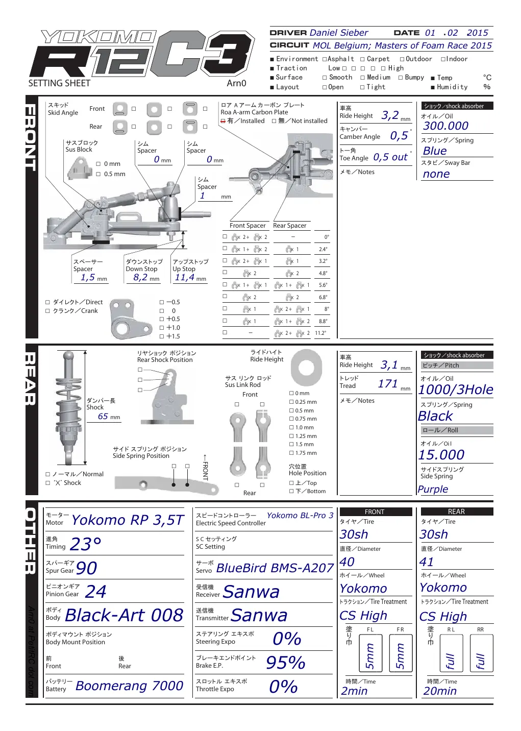 Setup Sheet