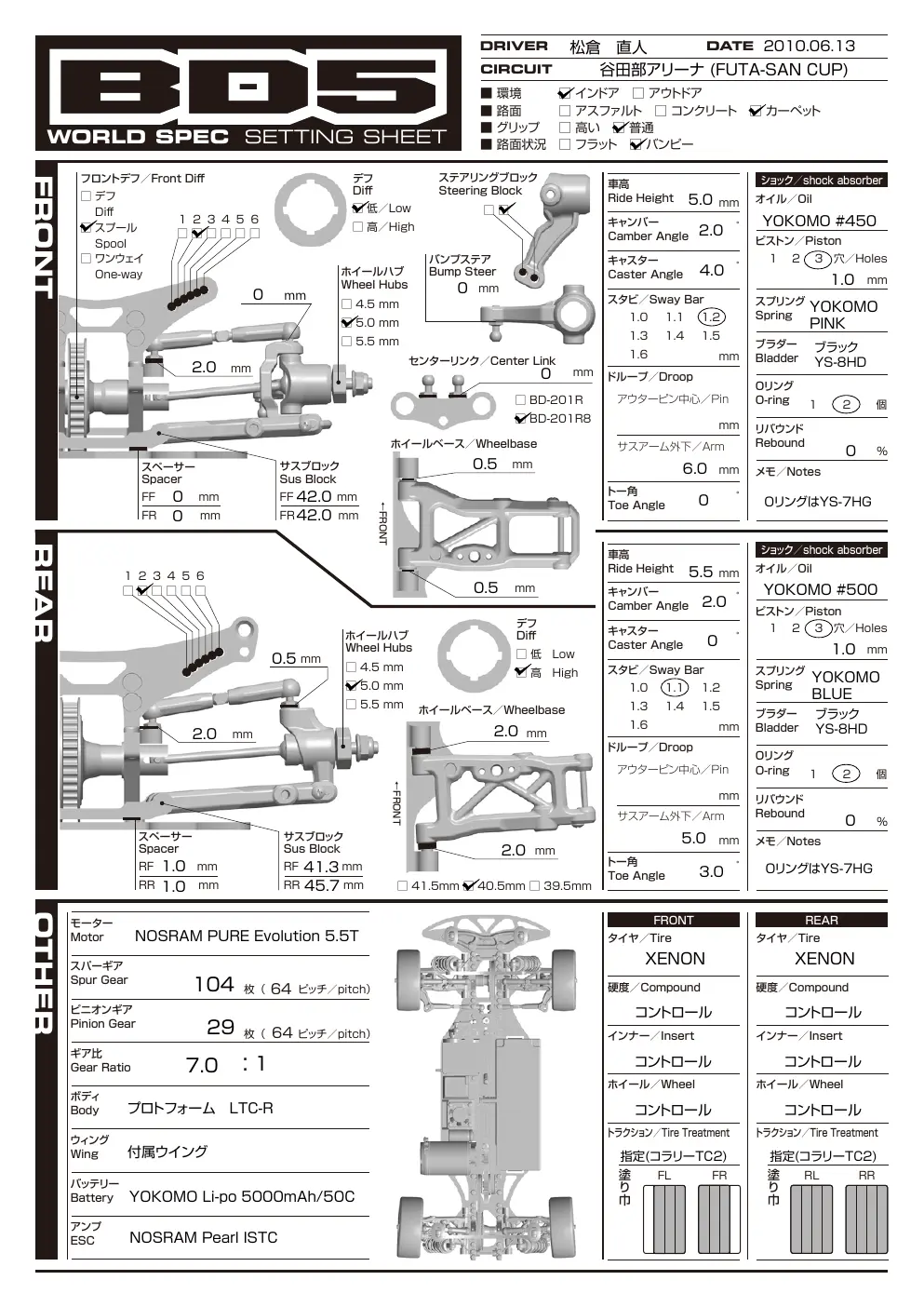 Page 2